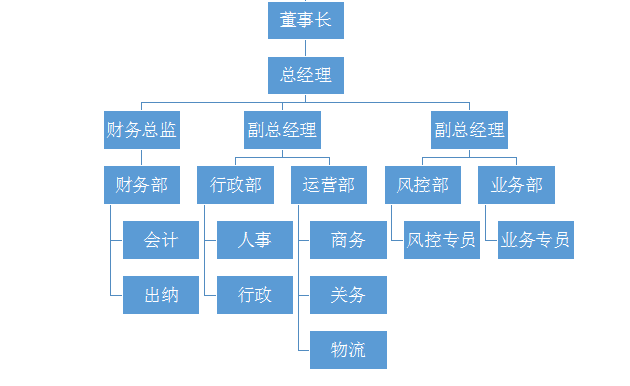 湖南元鑫企業(yè)服務(wù)有限公司|郴州代理出口及墊付出口退稅|倉儲(chǔ)管理和